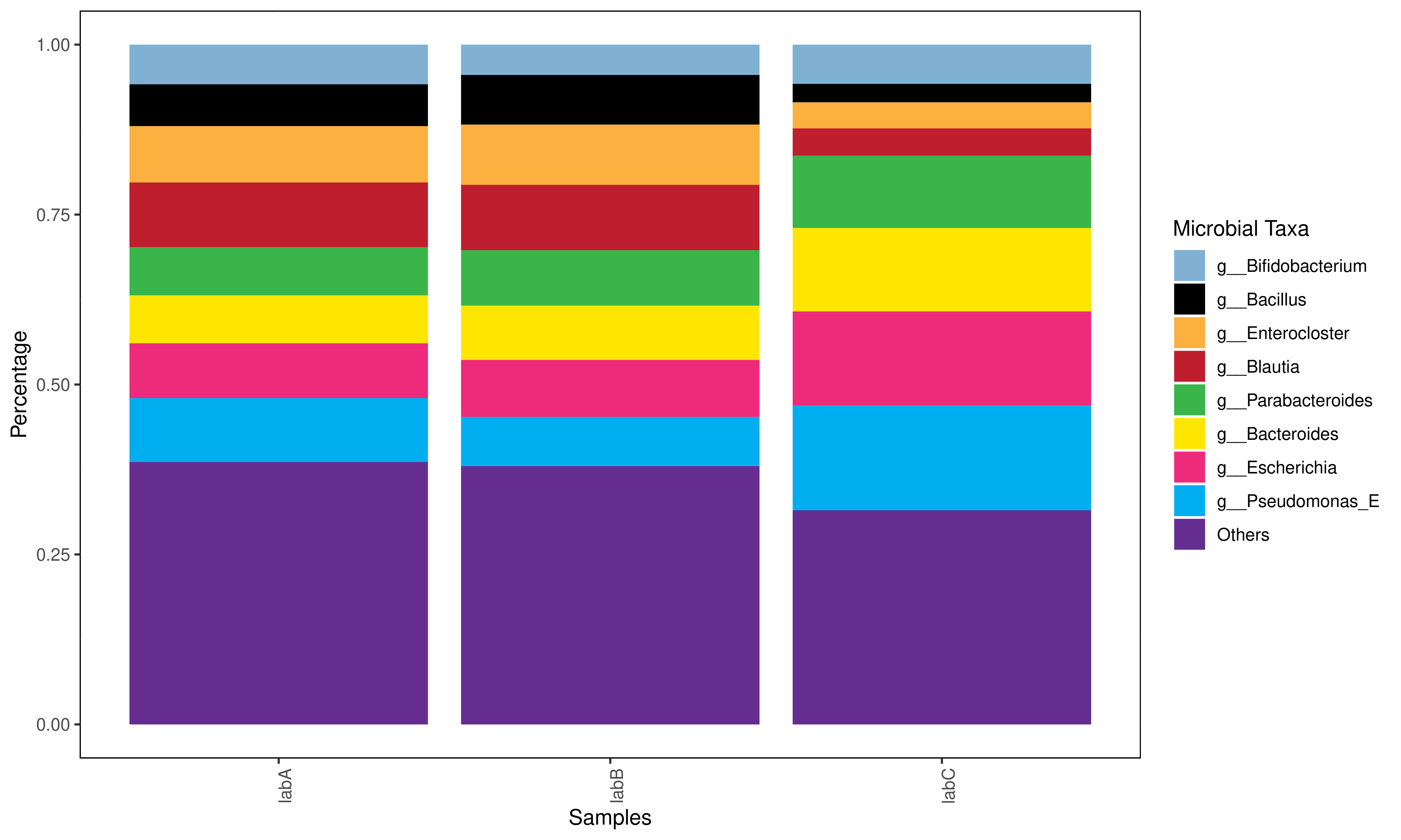 File: LAB.select.average.top_8_.barchart.pdf