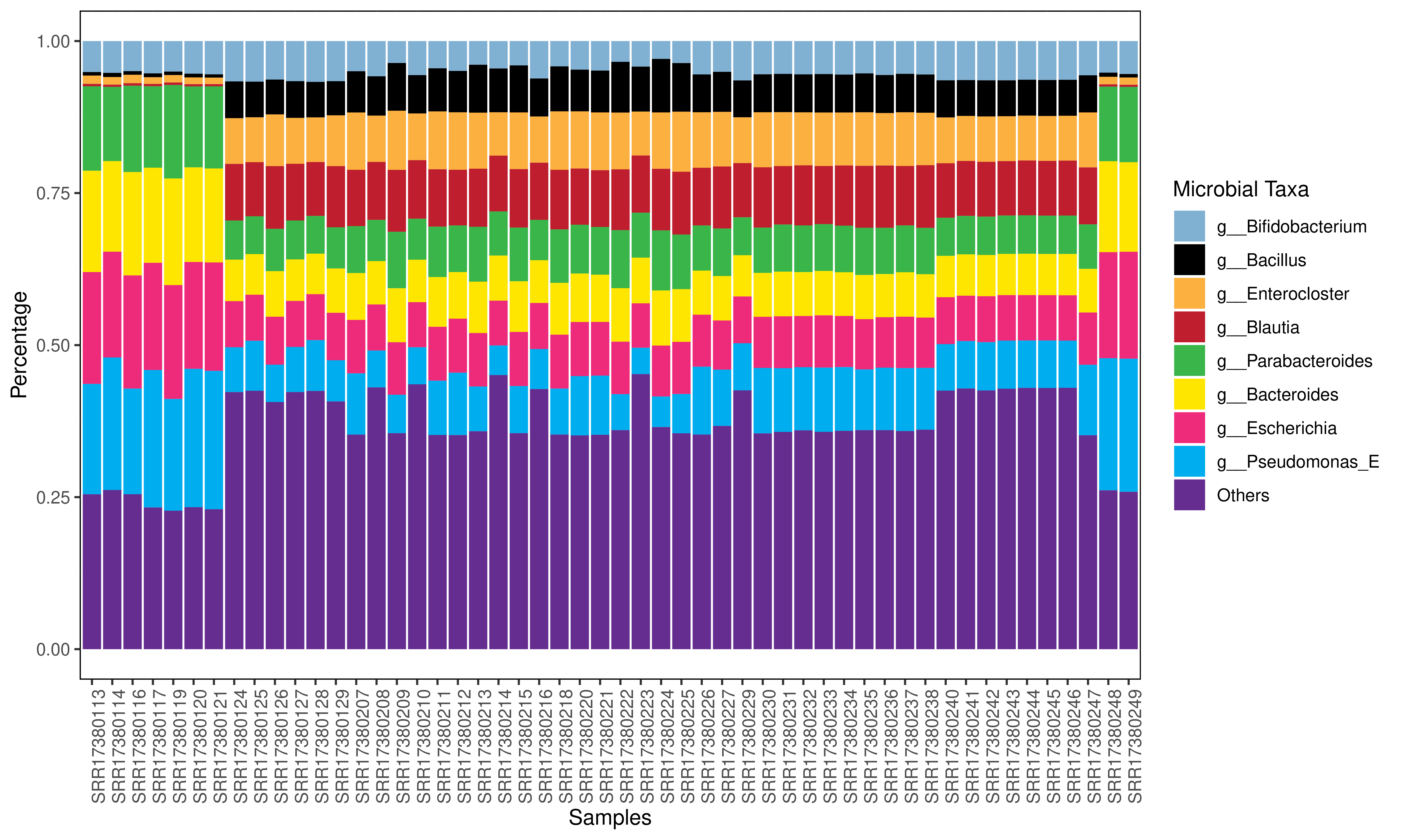 File: LAB.select.top_8_.barchart.pdf